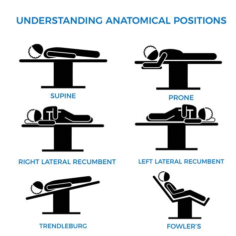 Types of Positions